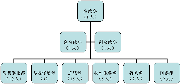 �M���Y���D